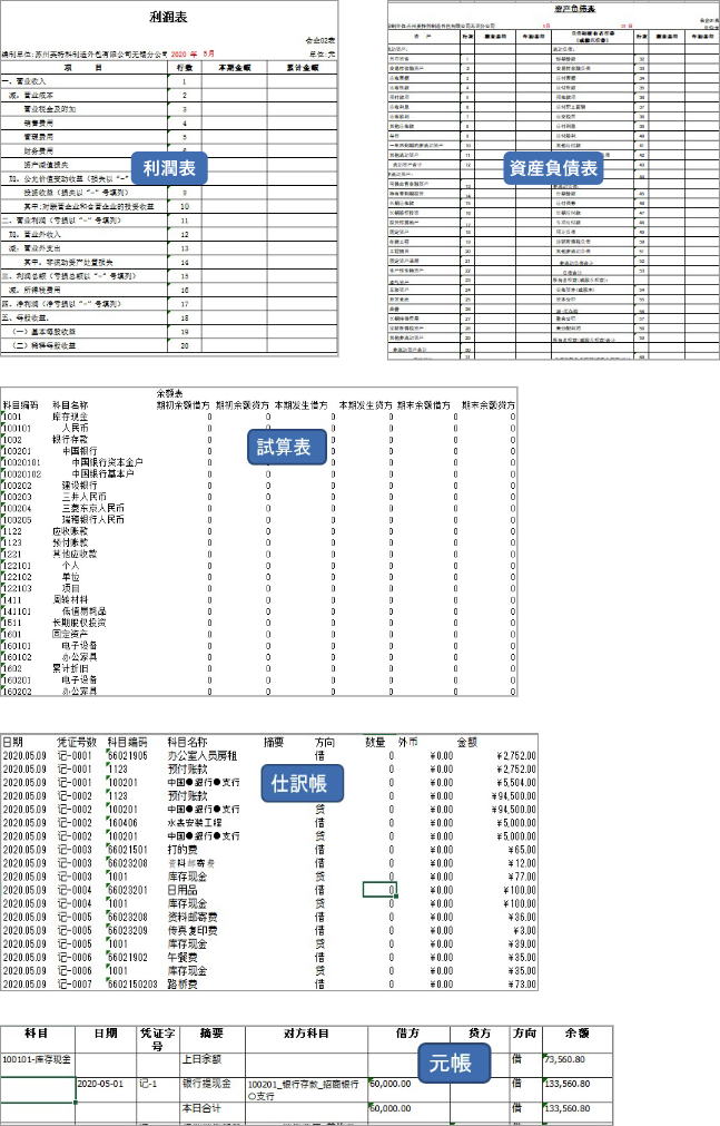 7. 帳簿（サンプル：用友と金蝶）の表